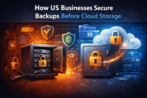 How US Businesses Secure Backups Before Cloud Storage Case Study